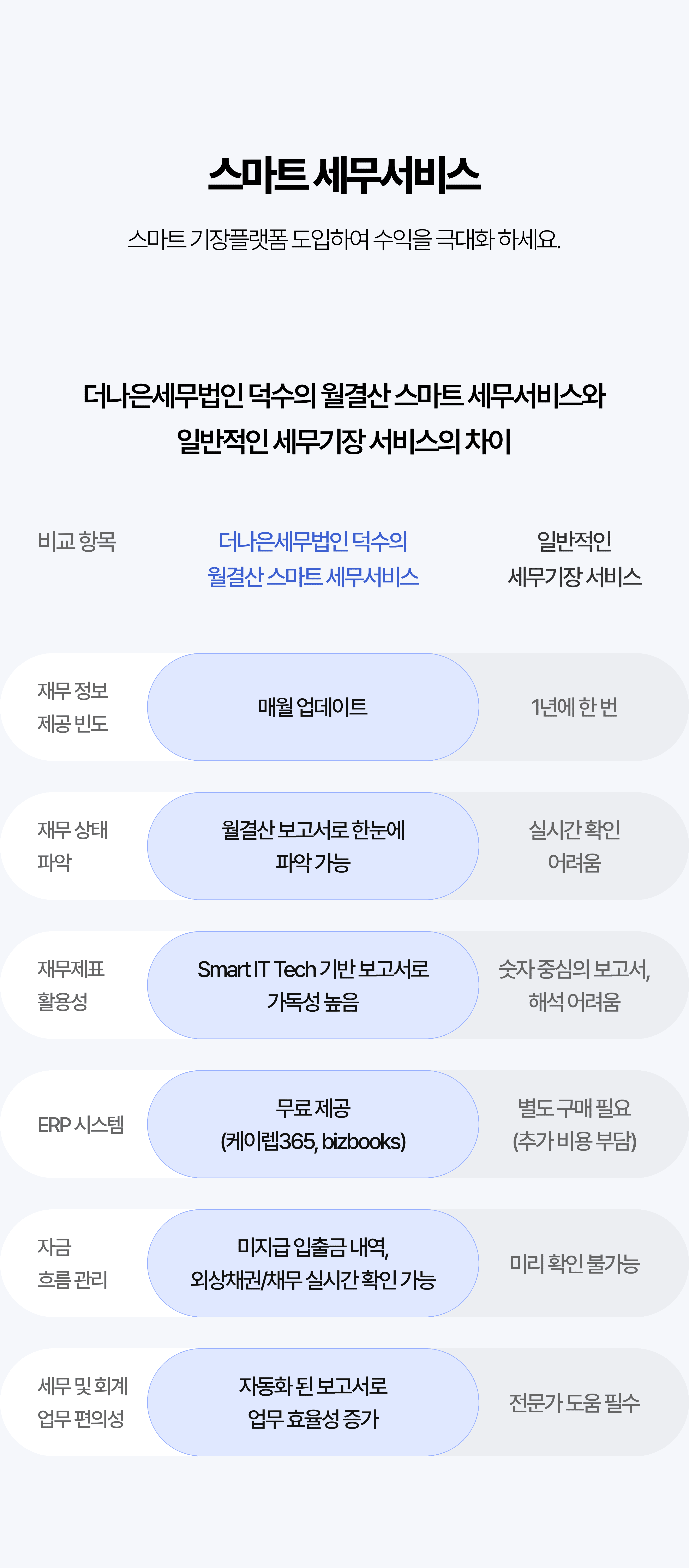 차이