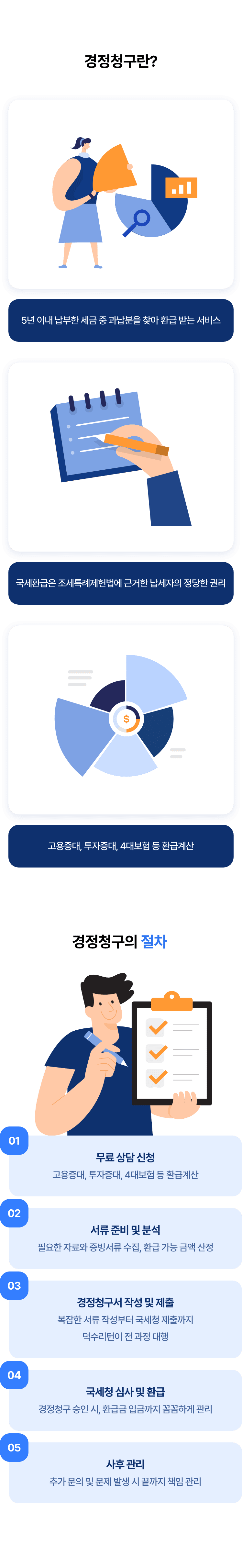 모바일 경정청구 설명 이미지